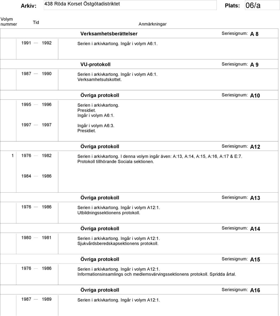 I denna volym ingår även: A:13, A:14, A:15, A:16, A:17 & E:7. Protokoll tillhörande Sociala sektionen. A12 1984 1986 Övriga protokoll 1976 1986 Serien i arkivkartong. Ingår i volym A12:1.