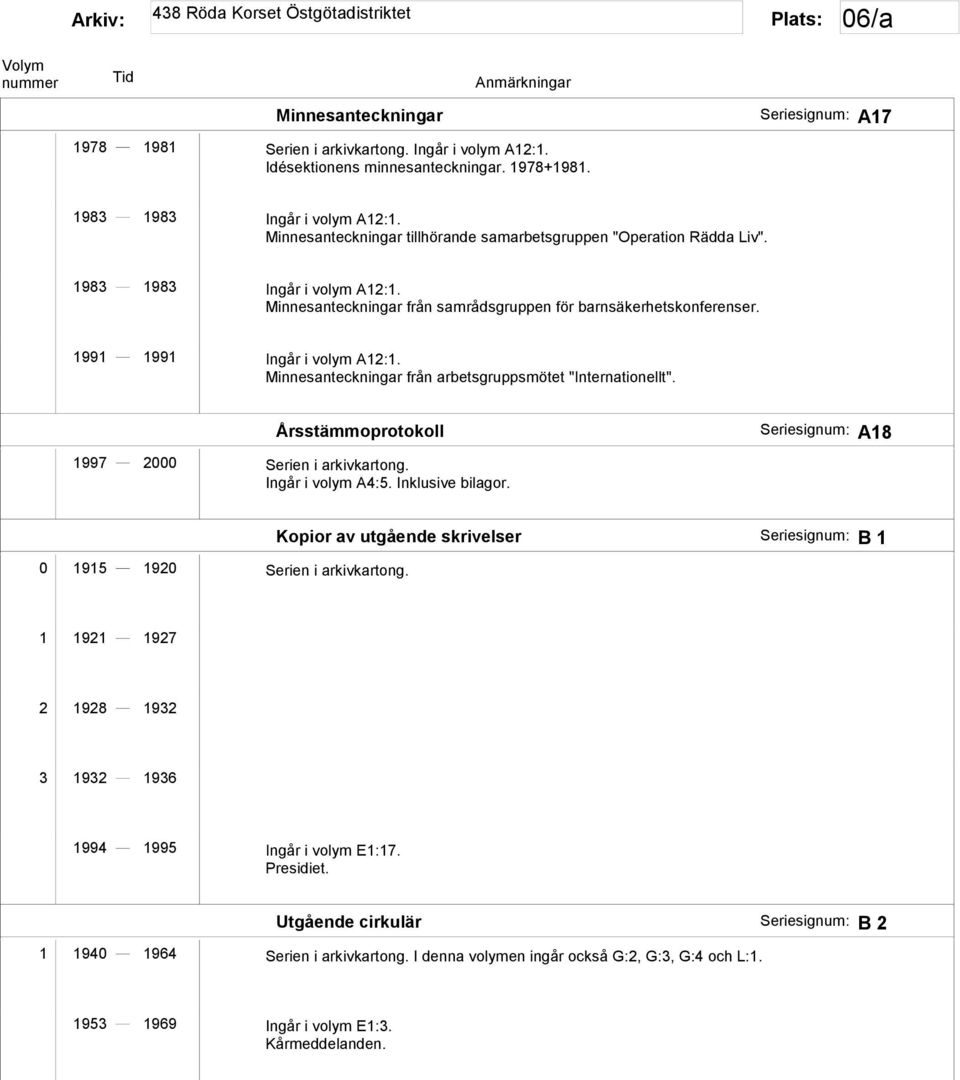 1991 1991 Ingår i volym A12:1. Minnesanteckningar från arbetsgruppsmötet "Internationellt". Årsstämmoprotokoll 1997 2000 Serien i arkivkartong. Ingår i volym A4:5. Inklusive bilagor.