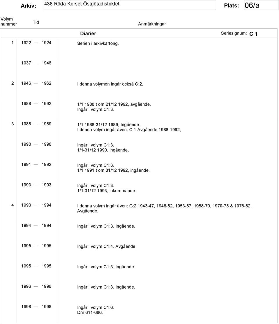 1/1 1991 t om 31/12 1992, ingående. 1993 1993 Ingår i volym C1:3. 1/1-31/12 1993, inkommande. 4 1993 1994 I denna volym ingår även: G:2 1943-47, 1948-52, 1953-57, 1958-70, 1970-75 & 1976-82.