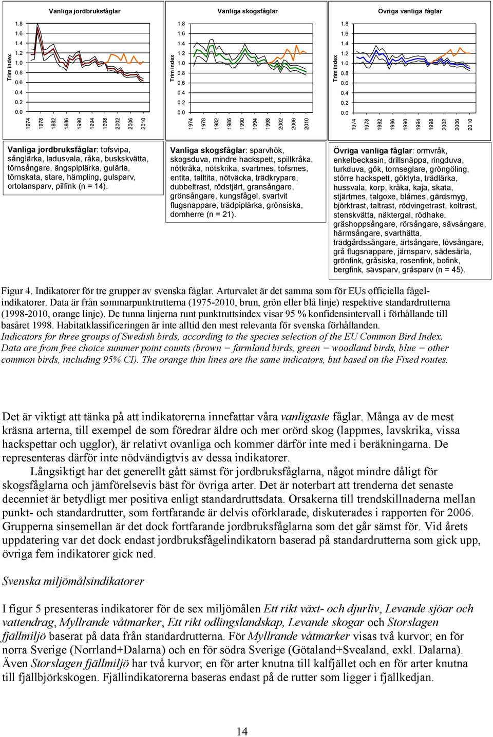 ladusvala, råka, buskskvätta, törnsångare, ängspiplärka, gulärla, törnskata, stare, hämpling, gulsparv, ortolansparv, pilfink (n = ).