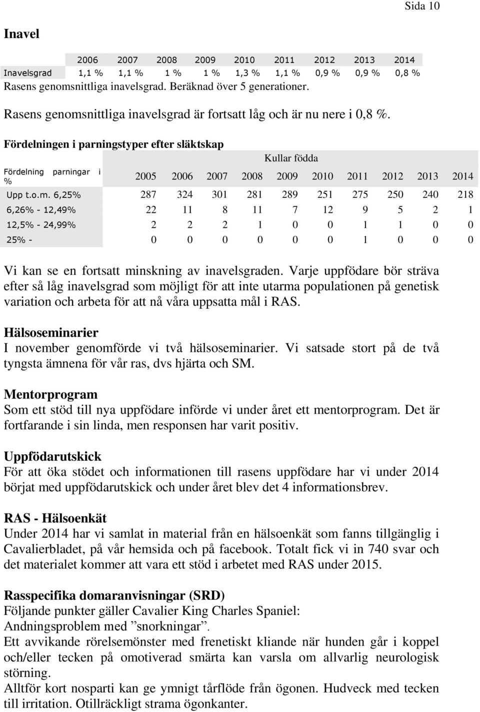 Fördelningen i parningstyper efter släktskap Fördelning parningar i % Kullar födda 2005 2006 2007 2008 2009 2010 2011 2012 2013 2014 Upp t.o.m.