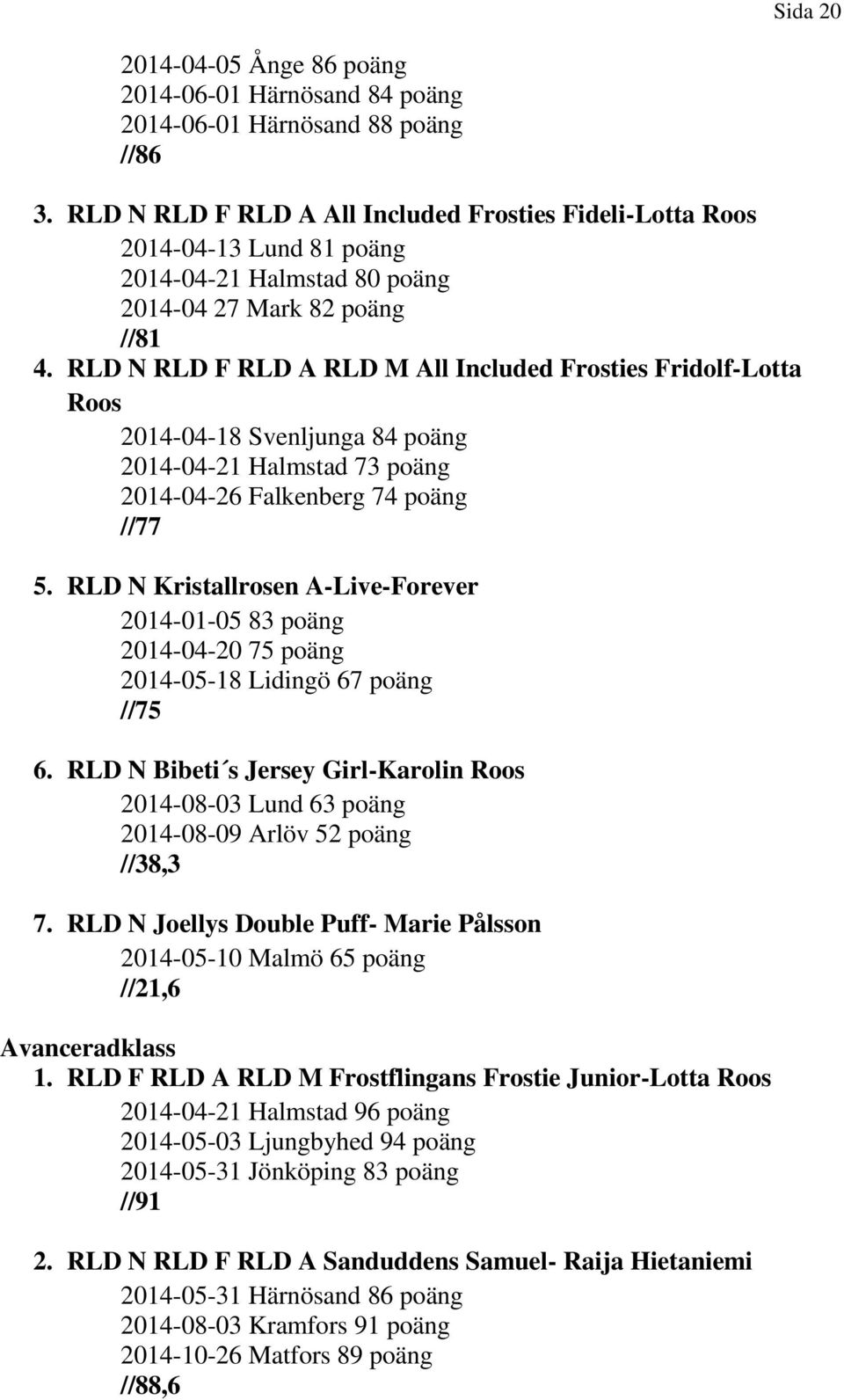 RLD N RLD F RLD A RLD M All Included Frosties Fridolf-Lotta Roos 2014-04-18 Svenljunga 84 poäng 2014-04-21 Halmstad 73 poäng 2014-04-26 Falkenberg 74 poäng //77 5.