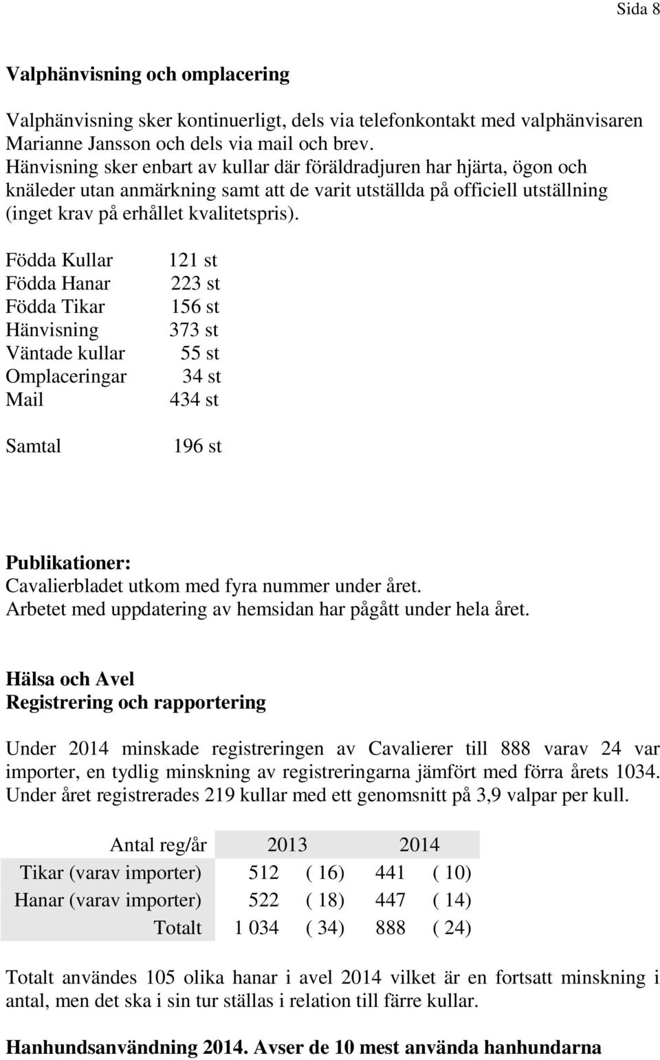 Födda Kullar Födda Hanar Födda Tikar Hänvisning Väntade kullar Omplaceringar Mail Samtal 121 st 223 st 156 st 373 st 55 st 34 st 434 st 196 st Publikationer: Cavalierbladet utkom med fyra nummer