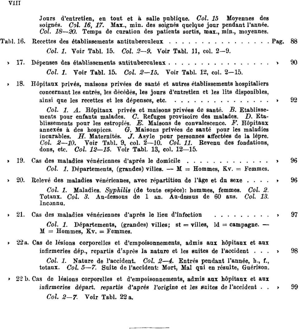 Dépenses des établissements antituberculeux Pag. 90 Col. 1. Voir Tabl. 15. Col. 2 15. Voir Tabl. 12, col. 2 15. Tabl. 18.