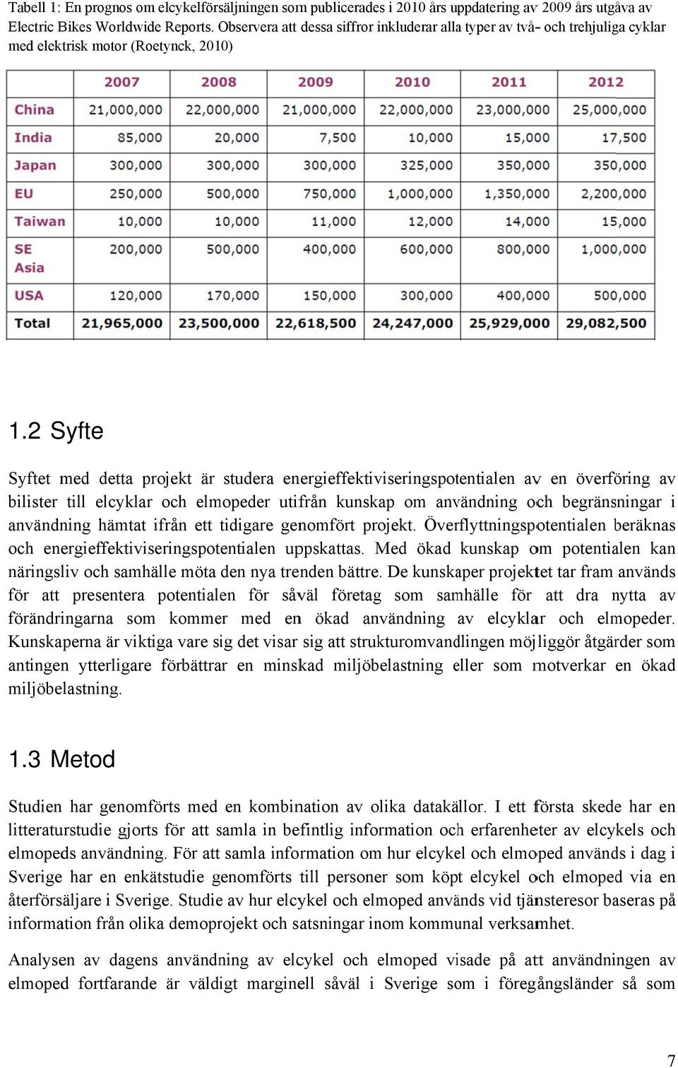 överföring av bilister till elcyklar och elmopeder utifrån kunskap om användning och begränsningar i användning hämtat ifrån ett tidigare t genomfört projekt.