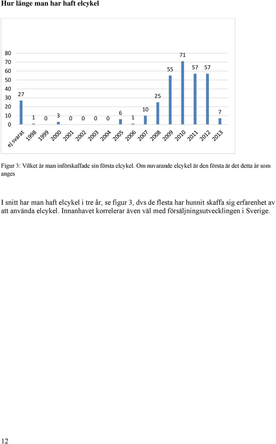 Om nuvarande elcykel är den första är det detta år som anges I snitt har man haft elcykel i tre år, se