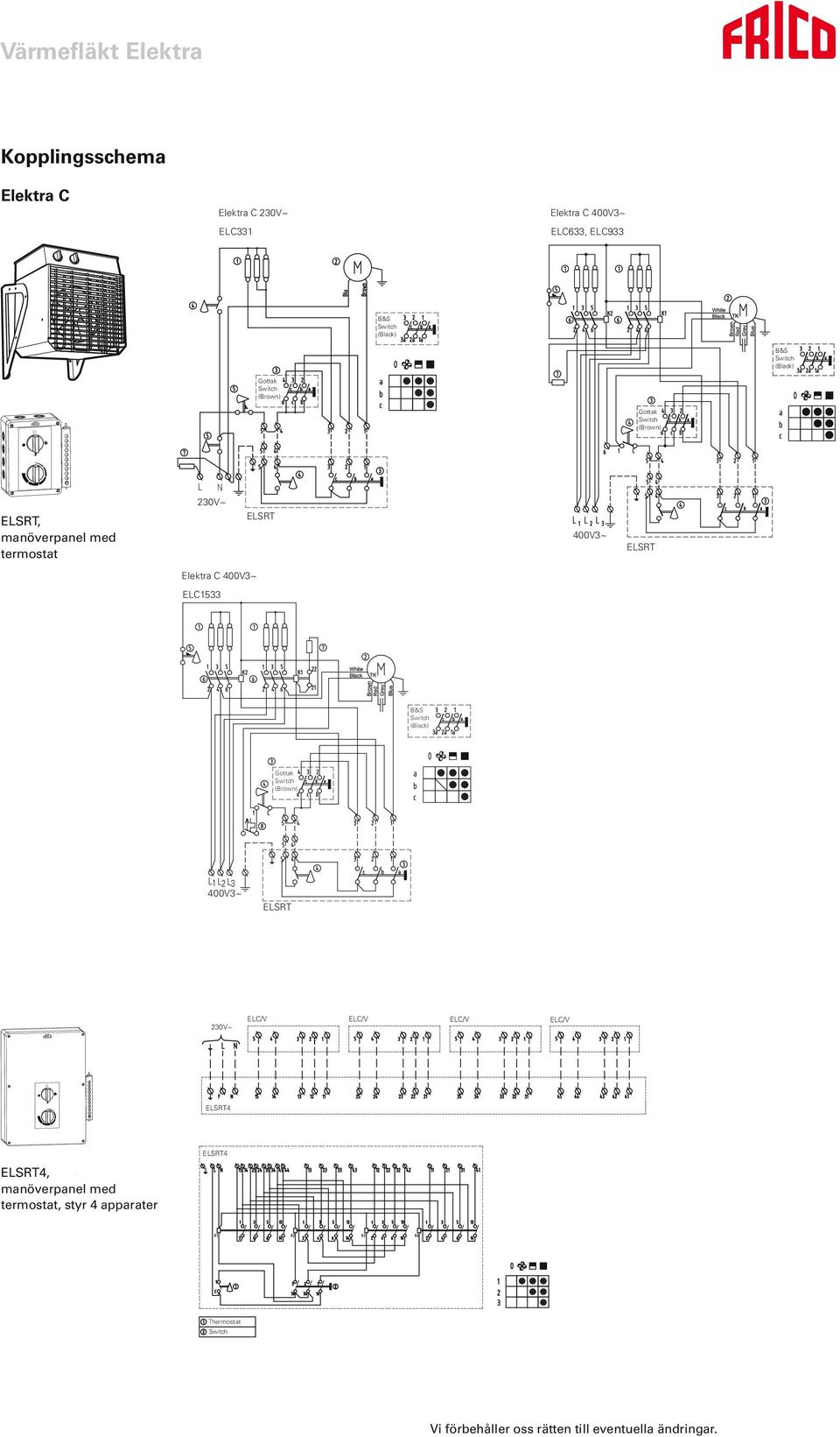 L1 L2 L3 400V3~ 230V~ ELC/V ELC/V ELC/V ELC/V 4 4 4, manöverpanel med