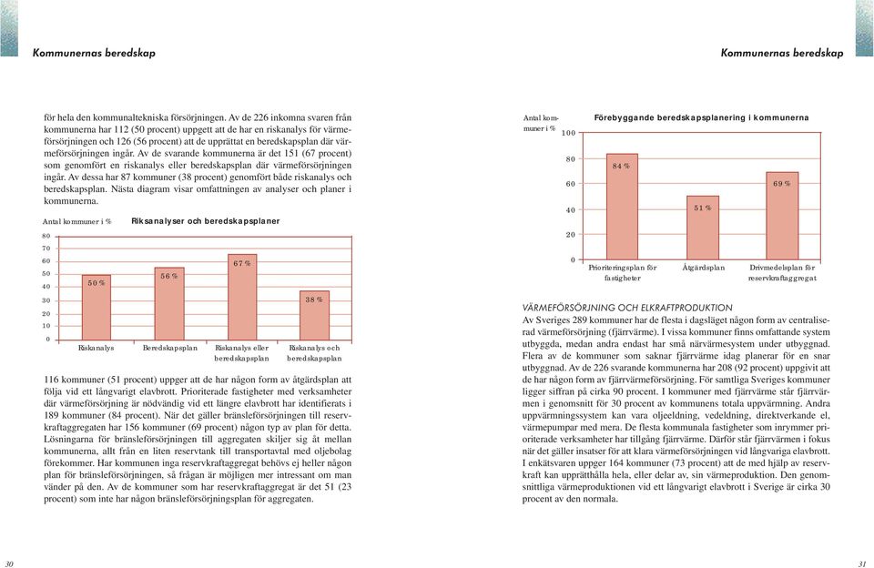 ingår. Av de svarande kommunerna är det 151 (67 procent) som genomfört en riskanalys eller beredskapsplan där värmeförsörjningen ingår.