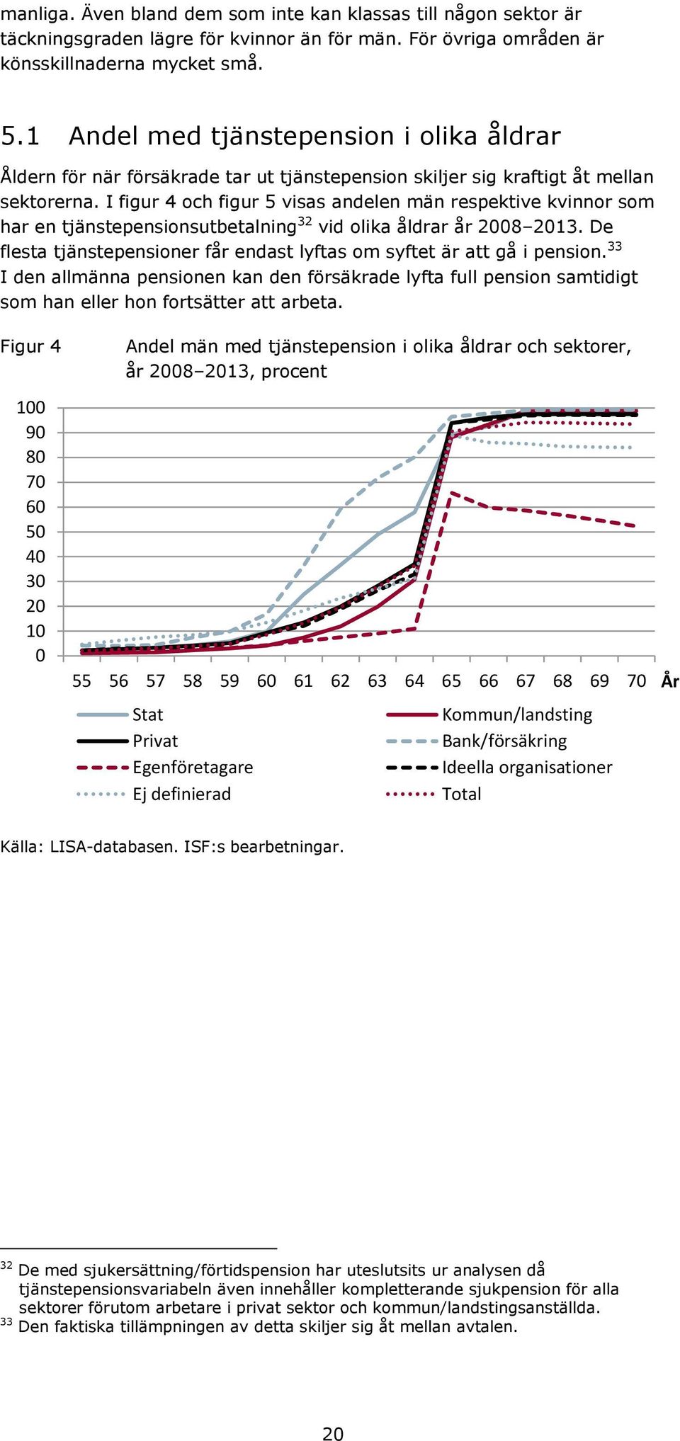 I figur 4 och figur 5 visas andelen män respektive kvinnor som har en tjänstepensionsutbetalning 32 vid olika åldrar år 2008 2013.