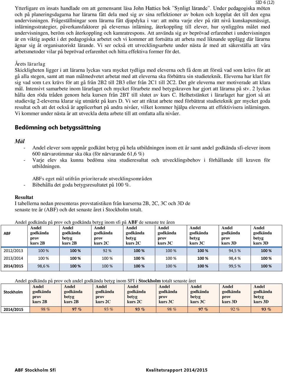 Frågeställningar som lärarna fått djupdyka i var: att möta varje elev på rätt nivå kunskapsmässigt, inlärningsstrategier, påverkansfaktorer på elevernas inlärning, återkoppling till elever, hur