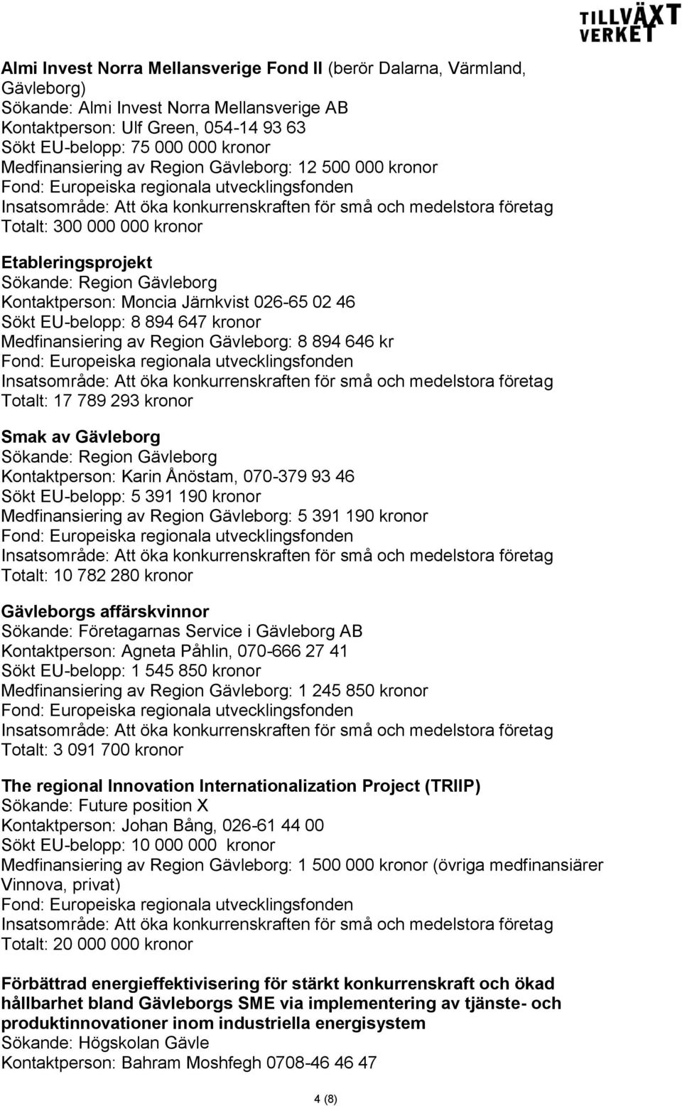 kronor Medfinansiering av Region Gävleborg: 8 894 646 kr Totalt: 17 789 293 kronor Smak av Gävleborg Sökande: Region Gävleborg Kontaktperson: Karin Ånöstam, 070-379 93 46 Sökt EU-belopp: 5 391 190