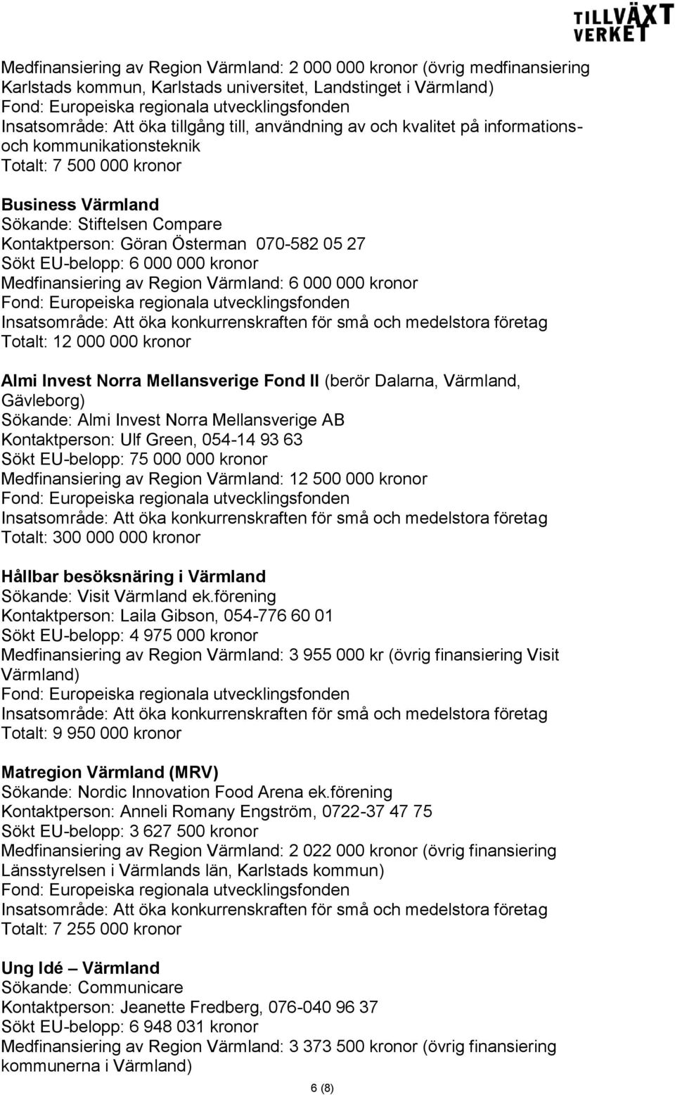 Medfinansiering av Region Värmland: 6 000 000 kronor Totalt: 12 000 000 kronor Almi Invest Norra Mellansverige Fond II (berör Dalarna, Värmland, Gävleborg) Sökande: Almi Invest Norra Mellansverige AB