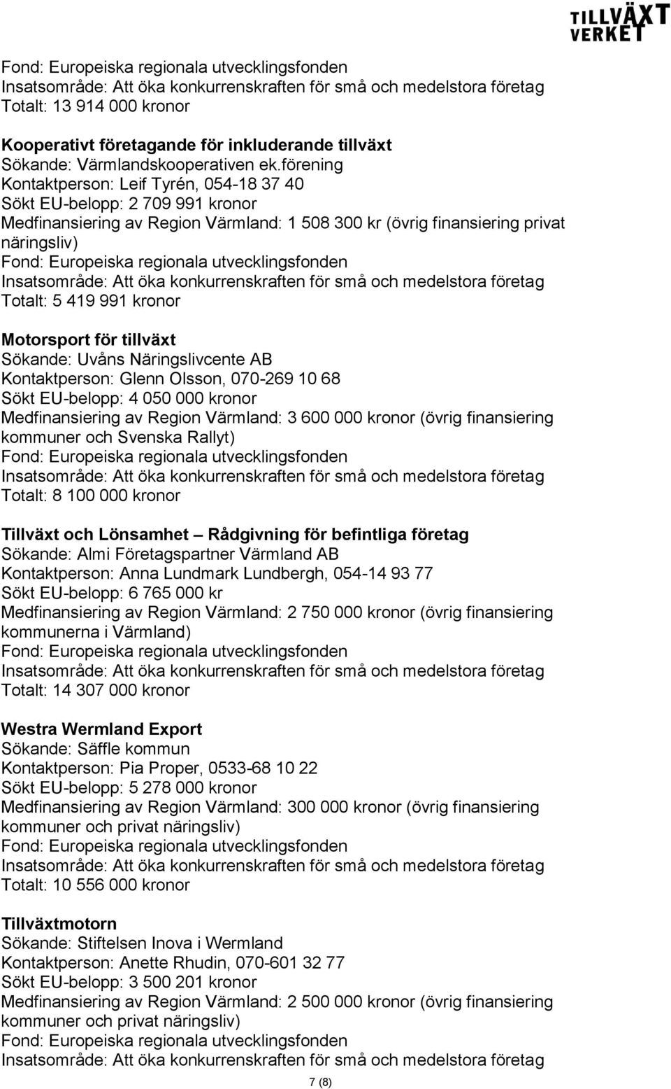Motorsport för tillväxt Sökande: Uvåns Näringslivcente AB Kontaktperson: Glenn Olsson, 070-269 10 68 Sökt EU-belopp: 4 050 000 kronor Medfinansiering av Region Värmland: 3 600 000 kronor (övrig