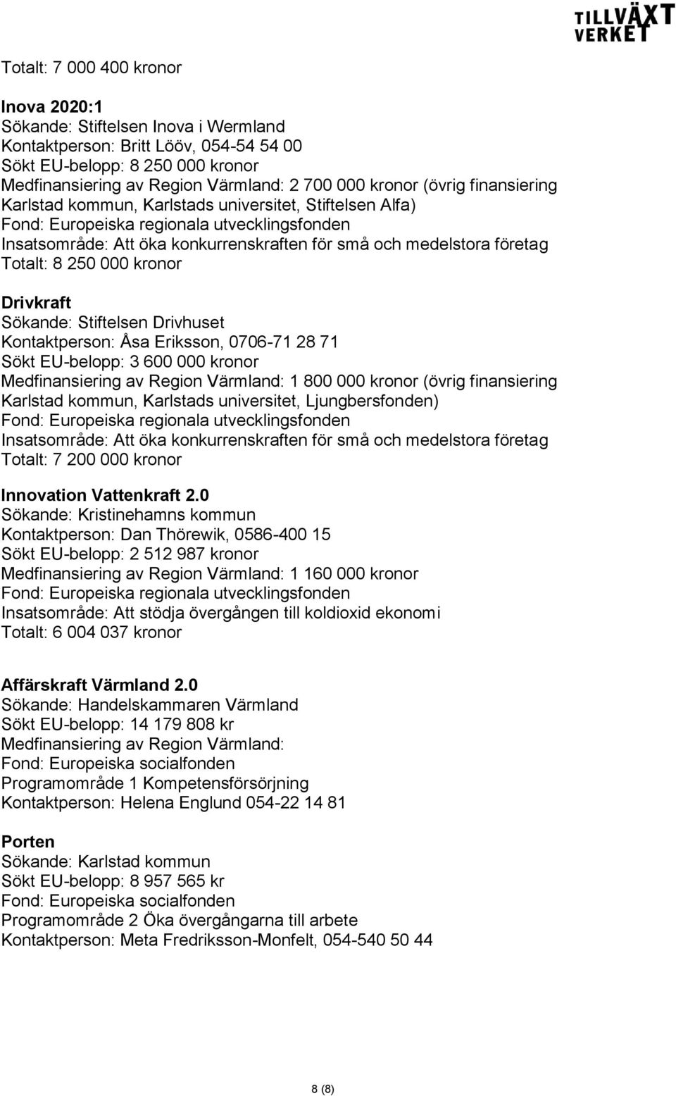 EU-belopp: 3 600 000 kronor Medfinansiering av Region Värmland: 1 800 000 kronor (övrig finansiering Karlstad kommun, Karlstads universitet, Ljungbersfonden) Totalt: 7 200 000 kronor Innovation