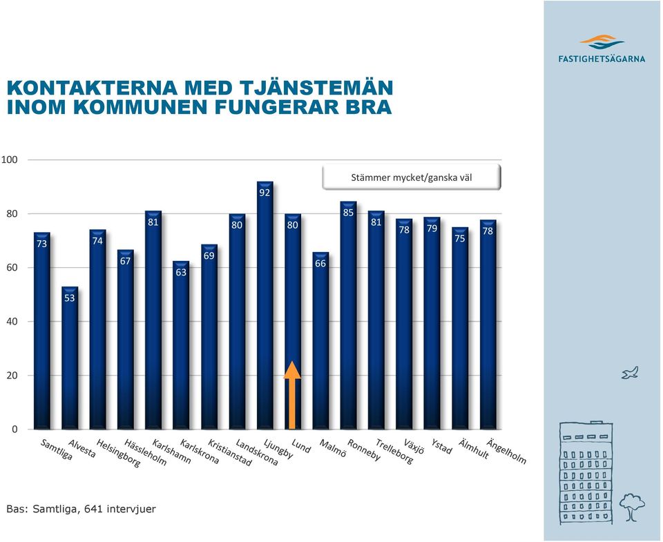 FUNGERAR BRA 1 92 73 74