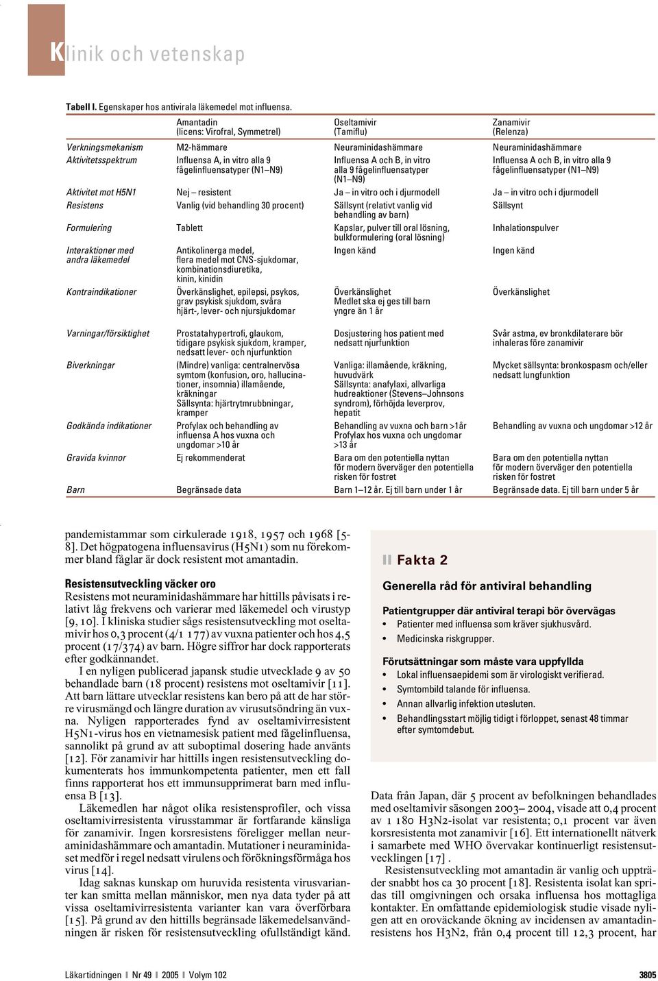 Influensa A och B, in vitro Influensa A och B, in vitro alla 9 fågelinfluensatyper (N1 N9) alla 9 fågelinfluensatyper fågelinfluensatyper (N1 N9) (N1 N9) Aktivitet mot H5N1 Nej resistent Ja in vitro