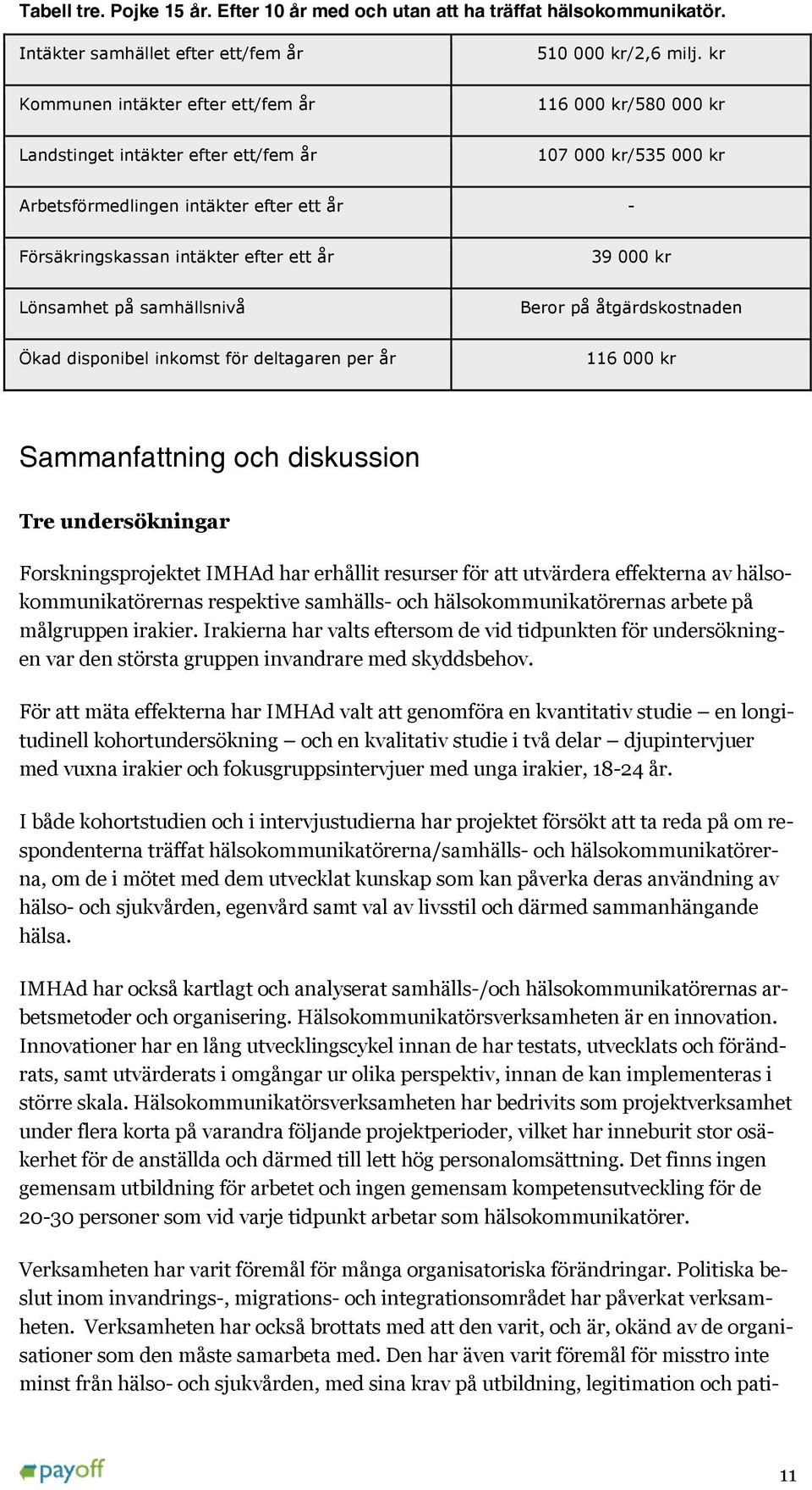 år 39 000 kr Lönsamhet på samhällsnivå Beror på åtgärdskostnaden Ökad disponibel inkomst för deltagaren per år 116 000 kr Sammanfattning och diskussion Tre undersökningar Forskningsprojektet IMHAd