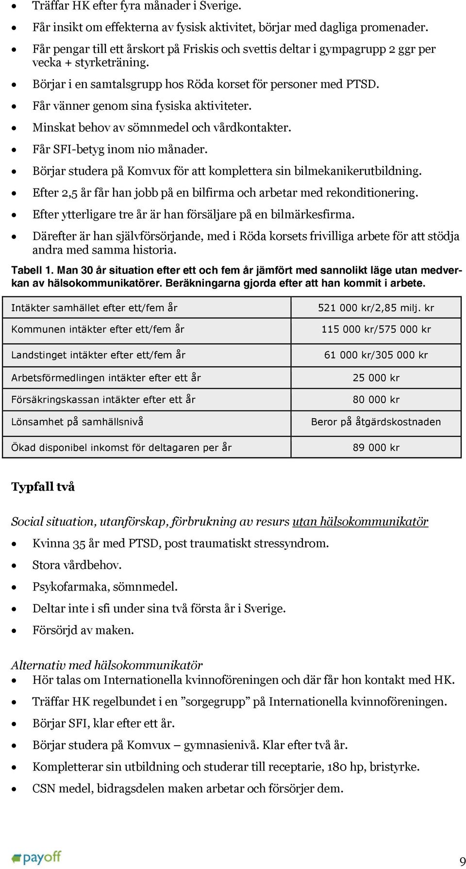 Får vänner genom sina fysiska aktiviteter. Minskat behov av sömnmedel och vårdkontakter. Får SFI-betyg inom nio månader. Börjar studera på Komvux för att komplettera sin bilmekanikerutbildning.