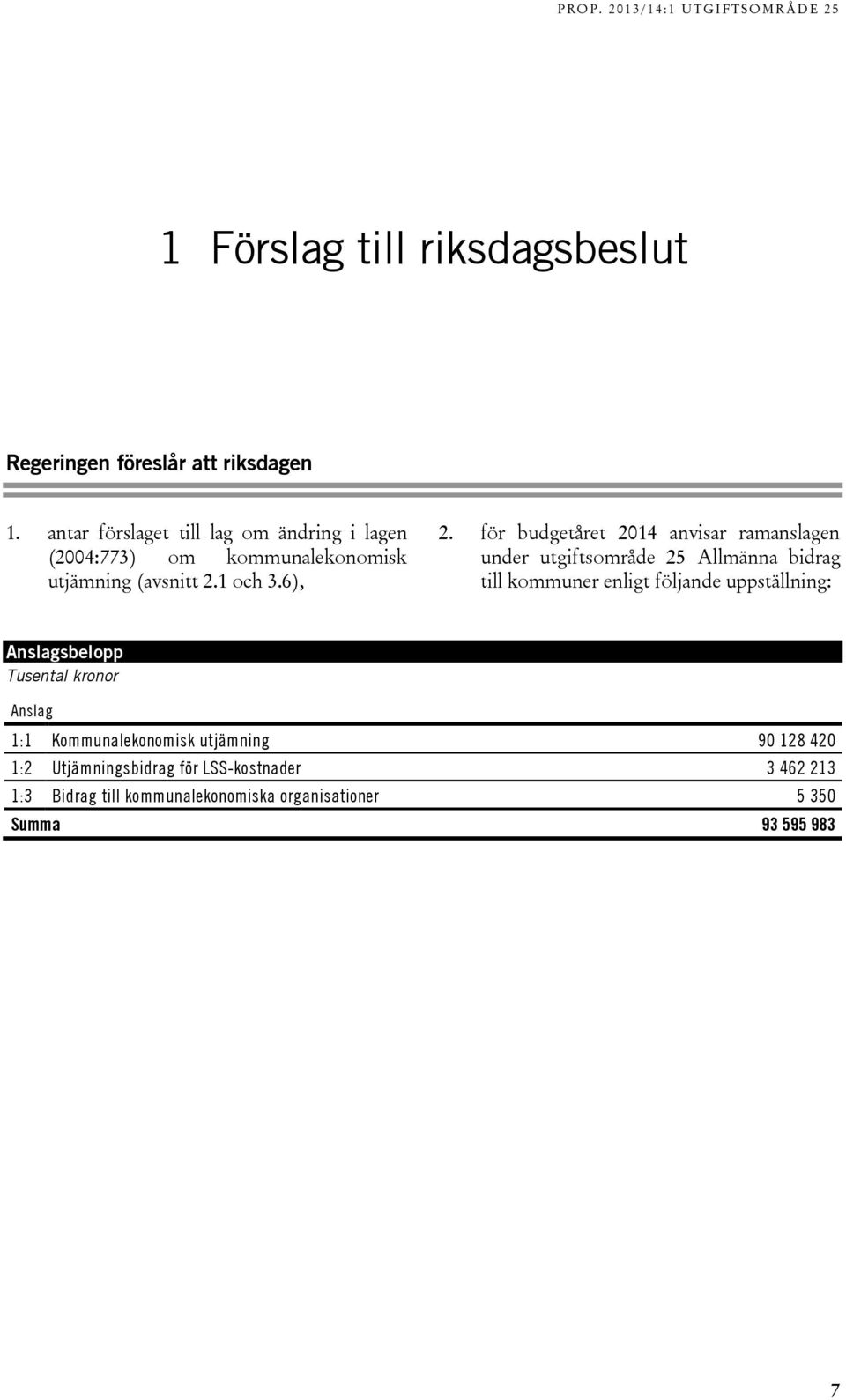 för budgetåret 2014 anvisar ramanslagen under utgiftsområde 25 Allmänna bidrag till kommuner enligt följande uppställning: