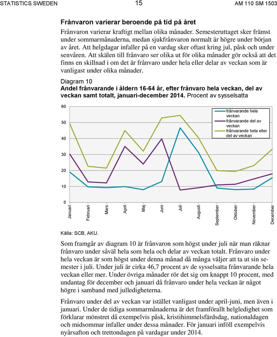 Att helgdagar infaller på en vardag sker oftast kring jul, påsk och under senvåren.