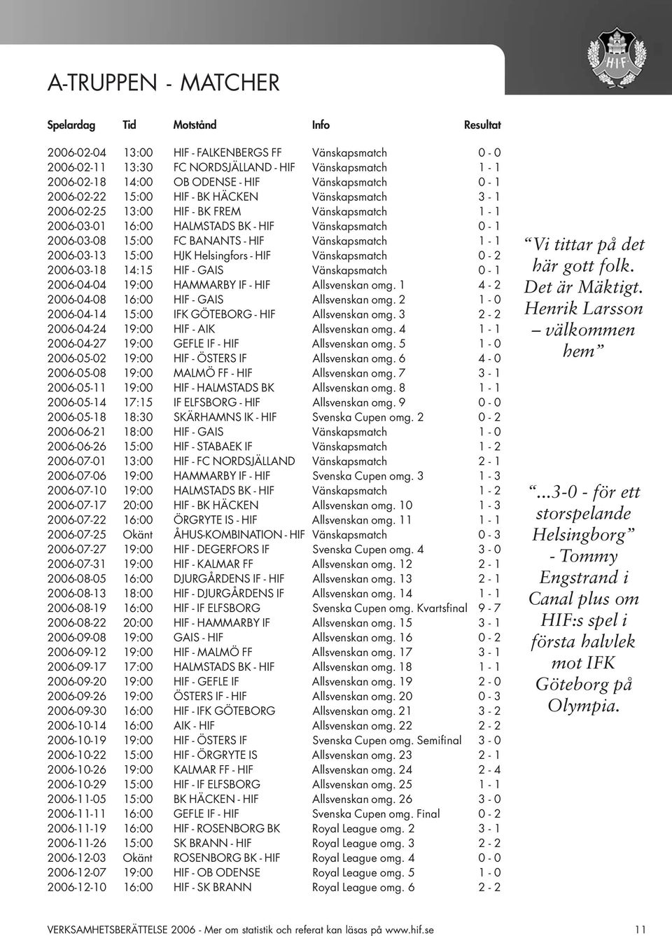 BANANTS - HIF Vänskapsmatch 1-1 2006-03-13 15:00 HJK Helsingfors - HIF Vänskapsmatch 0-2 2006-03-18 14:15 HIF - GAIS Vänskapsmatch 0-1 2006-04-04 19:00 HAMMARBY IF - HIF Allsvenskan omg.