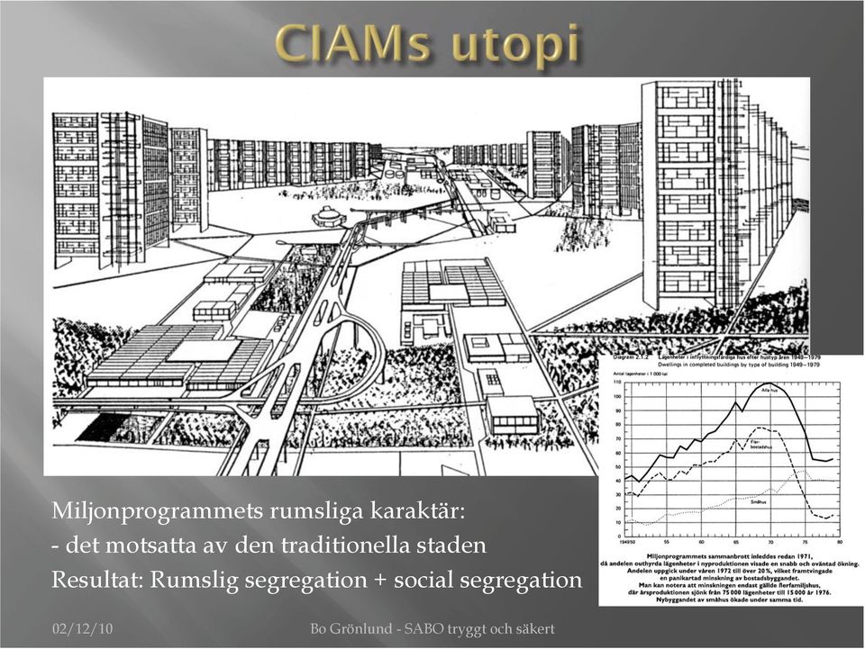 Resultat: Rumslig segregation + social