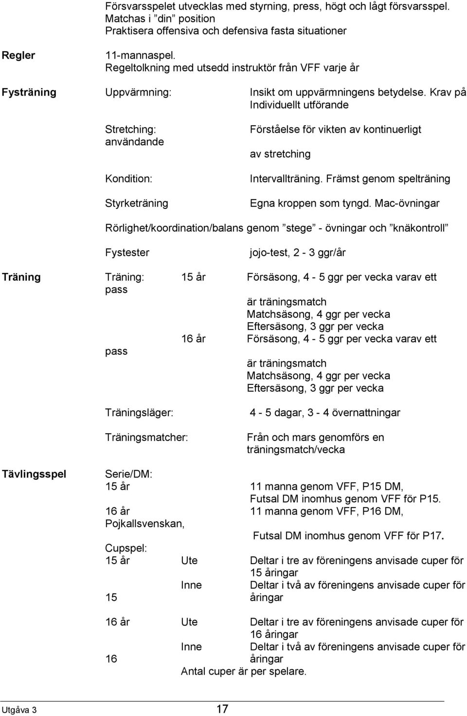 Krav på Individuellt utförande Stretching: användande Kondition: Styrketräning Förståelse för vikten av kontinuerligt av stretching Intervallträning. Främst genom spelträning Egna kroppen som tyngd.