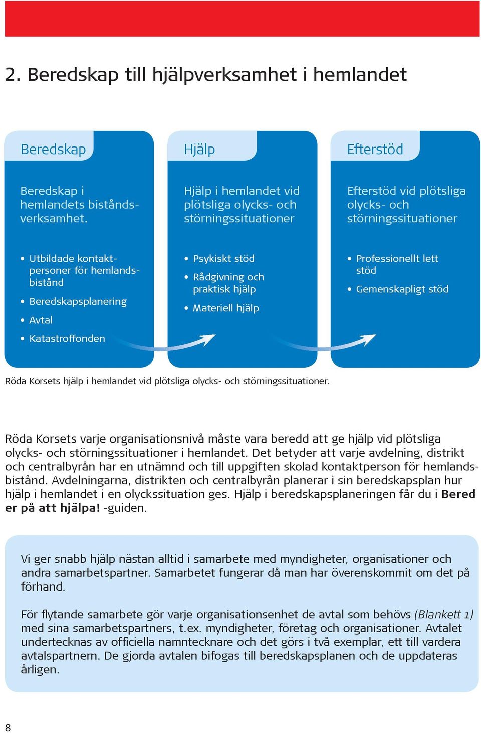 Katastroffonden Psykiskt stöd Rådgivning och praktisk hjälp Materiell hjälp Professionellt lett stöd Gemenskapligt stöd Röda Korsets hjälp i hemlandet vid plötsliga olycks- och störningssituationer.