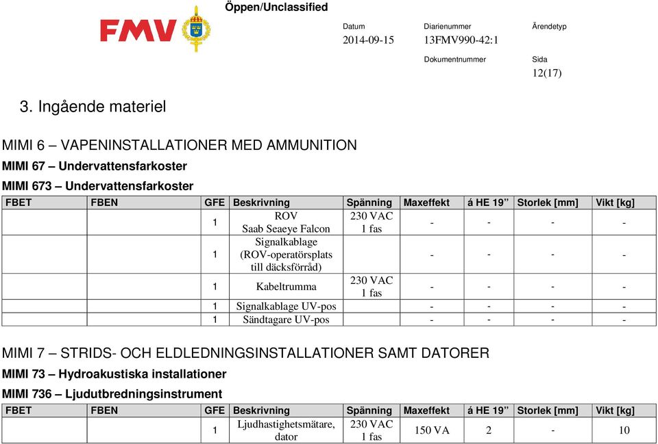 Seaeye Falcon 1 fas 1 Signalkablage (ROVoperatörsplats till däcksförråd) 1 Kabeltrumma 230 VAC 1 fas 1 Signalkablage