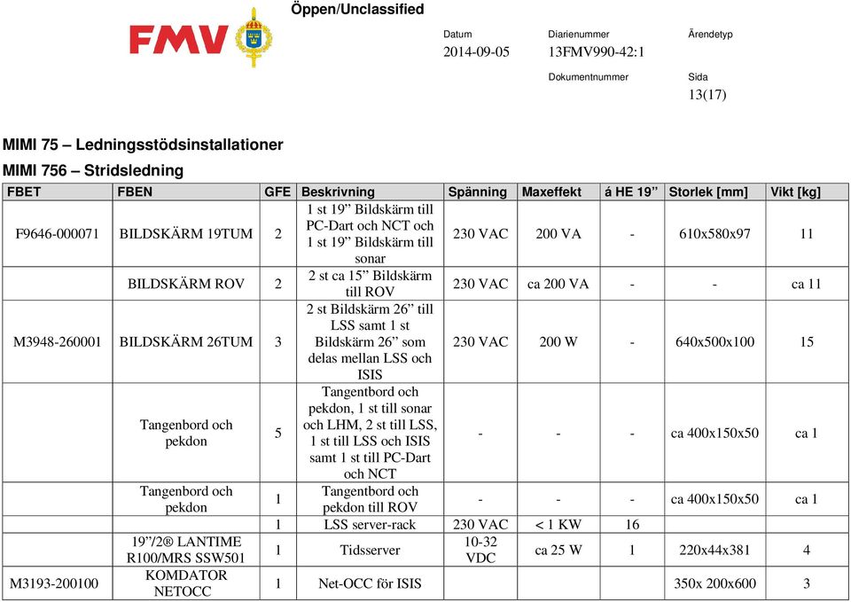 mellan LSS och ISIS Tangentbord och pekdon, 1 st till sonar Tangenbord och och LHM, 2 st till LSS, 5 pekdon 1 st till LSS och ISIS ca 400x150x50 ca 1 samt 1 st till PCDart och NCT Tangenbord och