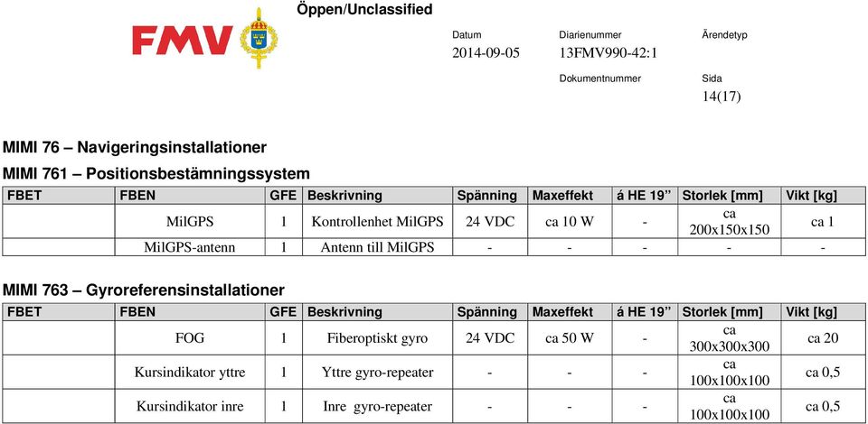 Gyroreferensinstallationer FOG 1 Fiberoptiskt gyro 24 VDC ca 50 W ca 300x300x300 ca 20 Kursindikator