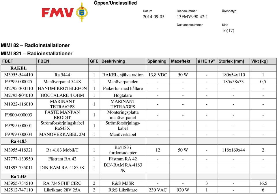 Monteringsplatta 1 BRODIT manöverpanel F9799000001 Strömförsörjningskabel Strömförsörjningskabel 1 Ra543X F9799000004 MANÖVERKABEL 2M 1 Manöverkabel Ra 4183 M3955418321 Ra 4183 Mobil/T 1 Ra4183 i