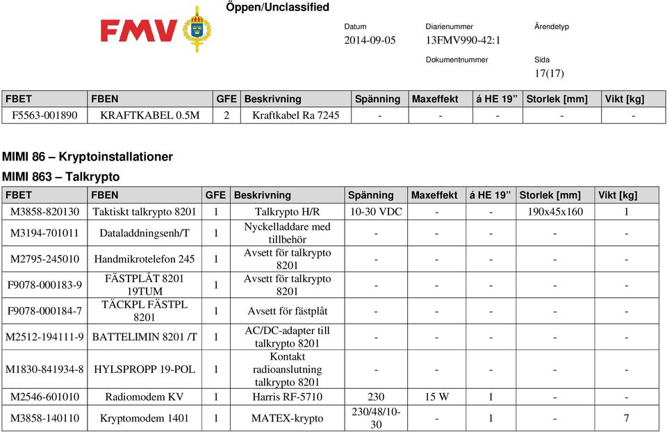 Dataladdningsenh/T 1 Nyckelladdare med tillbehör M2795245010 Handmikrotelefon 245 1 Avsett för talkrypto 8201 F90780001839 FÄSTPLÅT 8201 Avsett för talkrypto 1 19TUM