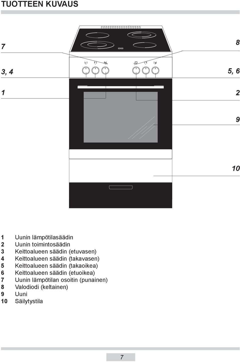 (takavasen) 5 Keittoalueen säädin (takaoikea) 6 Keittoalueen säädin