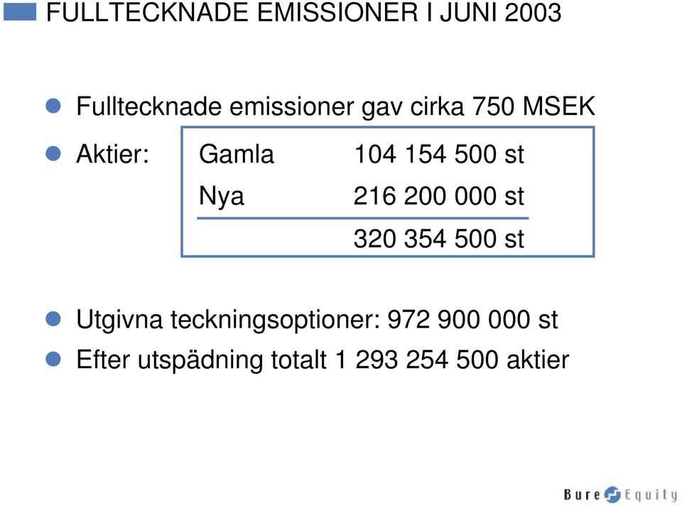 st Nya 216 200 000 st 320 354 500 st Utgivna