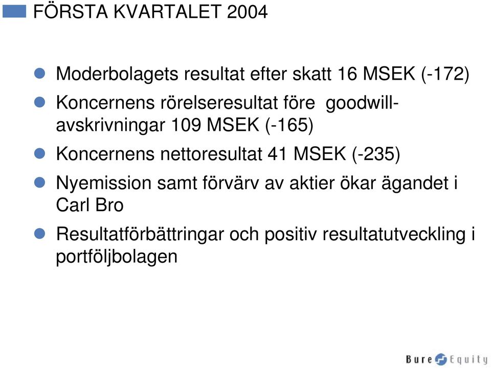 Koncernens nettoresultat 41 MSEK (-235) Nyemission samt förvärv av aktier