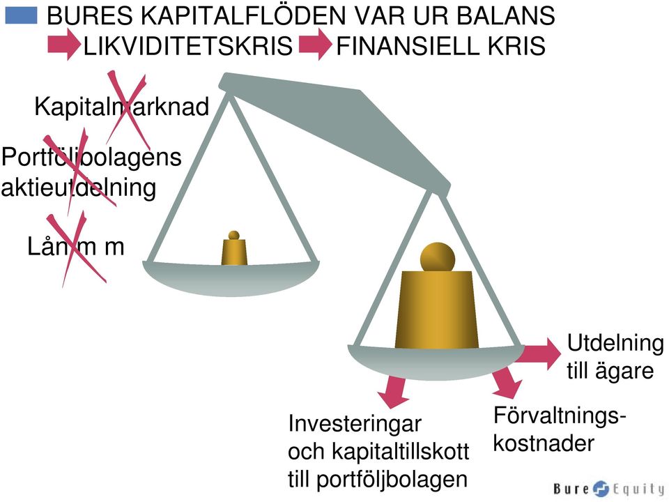 aktieutdelning Lån m m Utdelning till ägare