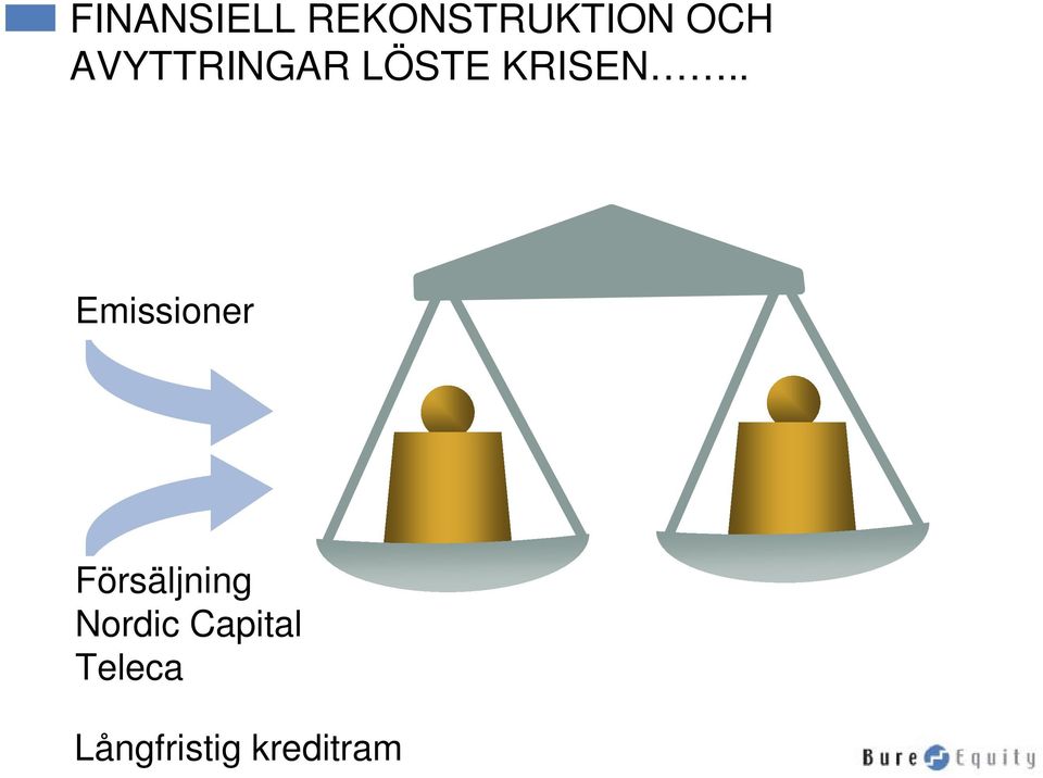 . Emissioner Försäljning