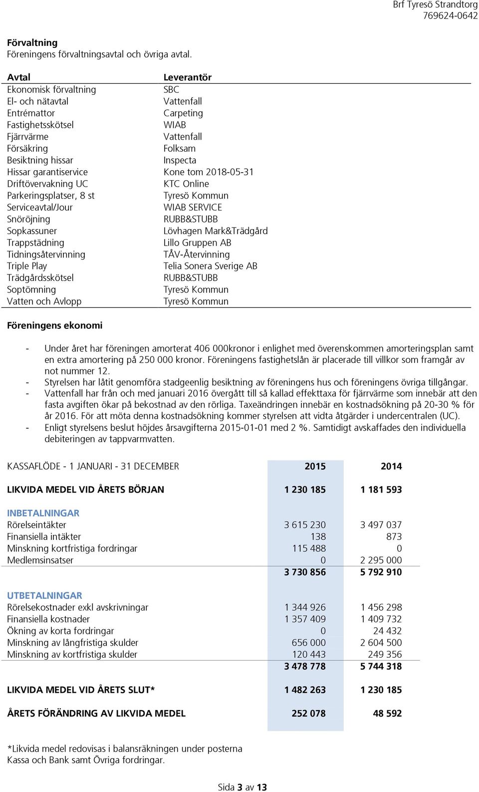 garantiservice Kone tom 2018-05-31 Driftövervakning UC KTC Online Parkeringsplatser, 8 st Tyresö Kommun Serviceavtal/Jour WIAB SERVICE Snöröjning RUBB&STUBB Sopkassuner Lövhagen Mark&Trädgård