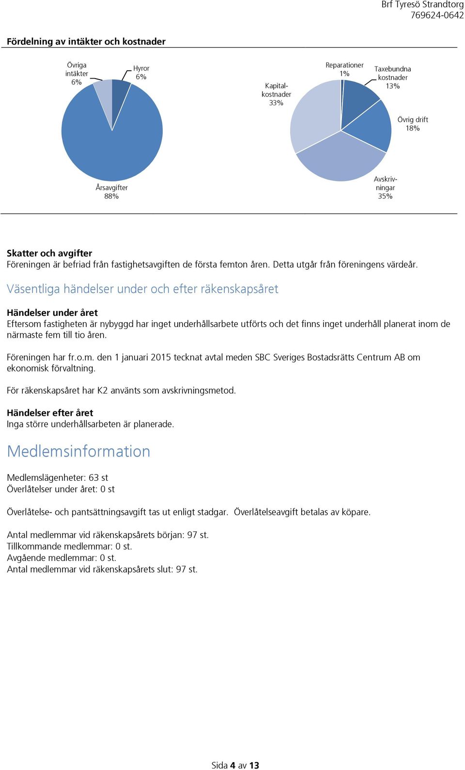 Väsentliga händelser under och efter räkenskapsåret Händelser under året Eftersom fastigheten är nybyggd har inget underhållsarbete utförts och det finns inget underhåll planerat inom de närmaste fem