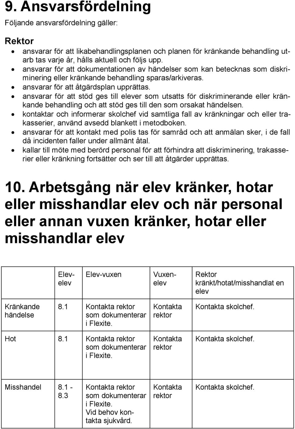 ansvarar för att stöd ges till elever som utsatts för diskriminerande eller kränkande behandling och att stöd ges till den som orsakat händelsen.