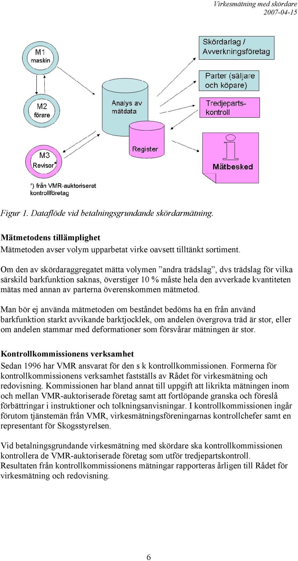 överenskommen mätmetod.