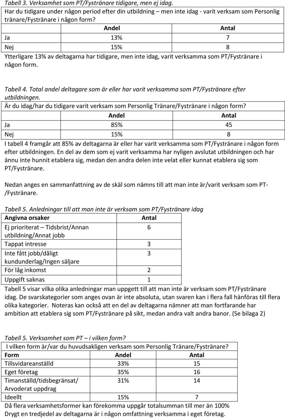 Total andel deltagare som är eller har varit verksamma som PT/Fystränare efter utbildningen. Är du idag/har du tidigare varit verksam som Personlig Tränare/Fystränare i någon form?