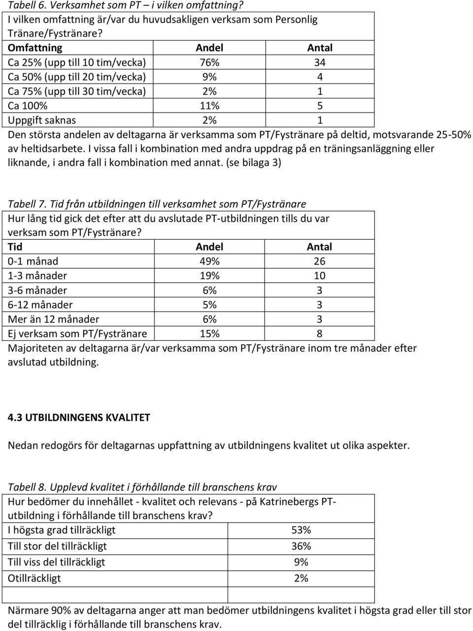 deltagarna är verksamma som PT/Fystränare på deltid, motsvarande 25-50% av heltidsarbete.