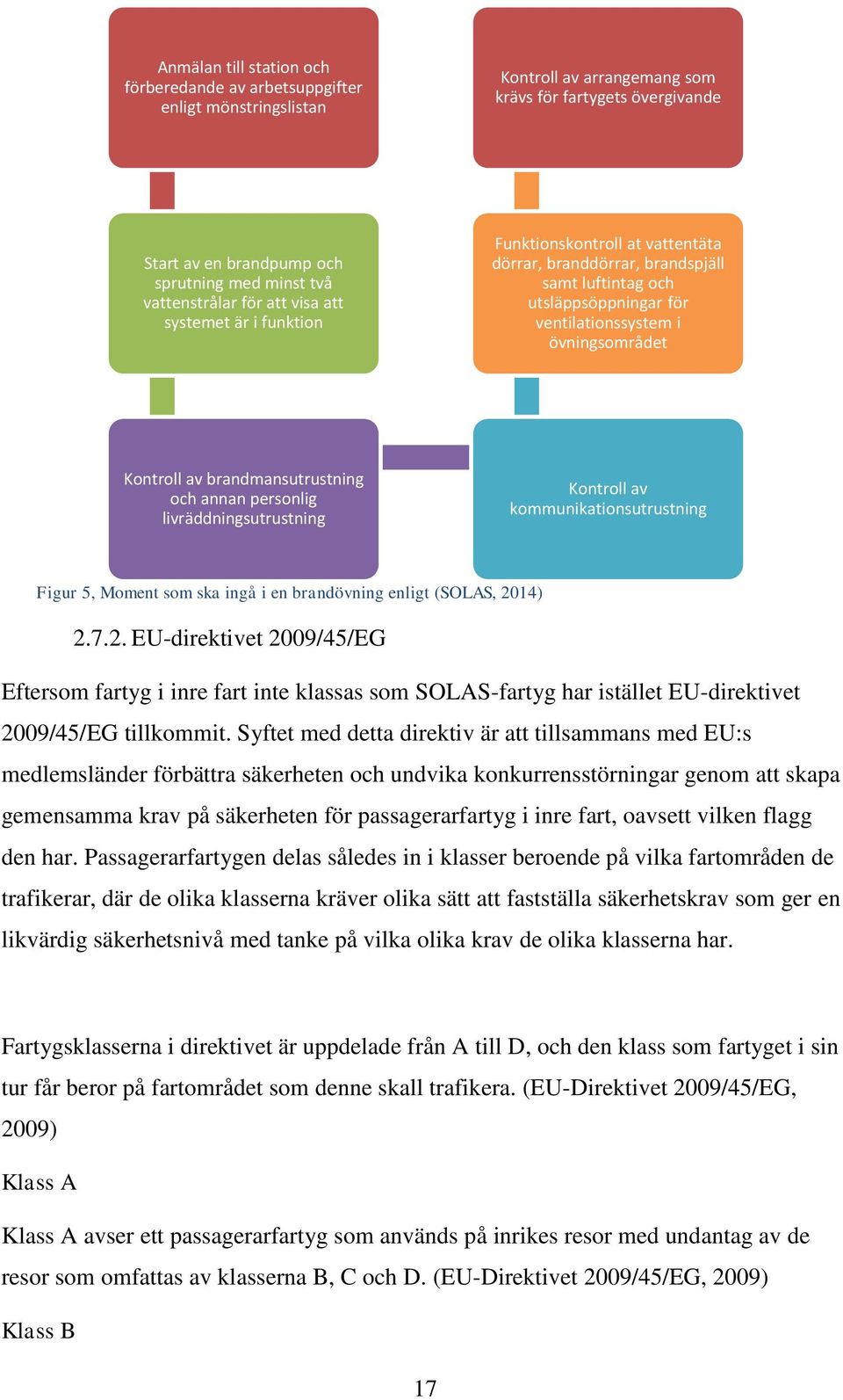 Kontroll av brandmansutrustning och annan personlig livräddningsutrustning Kontroll av kommunikationsutrustning Figur 5, Moment som ska ingå i en brandövning enligt (SOLAS, 20