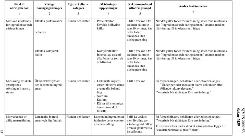 hänvisning till intoleransen i fråga. Utvalda kolhydratkällor - Kolhydratkällor till 8 veckor.