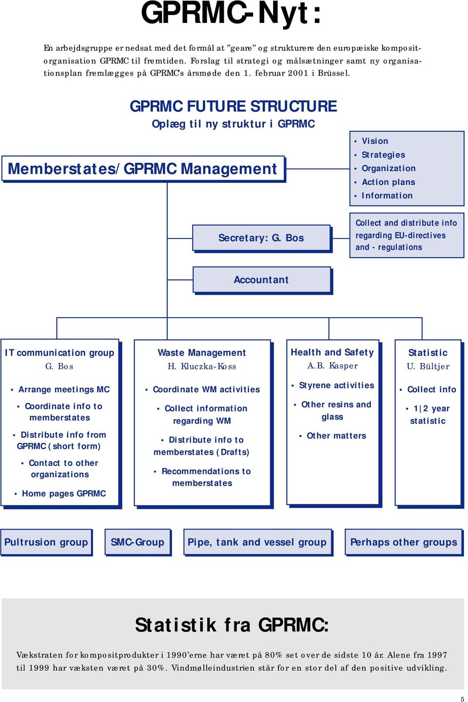 GPRMC FUTURE STRUCTURE Oplæg til ny struktur i GPRMC Memberstates/GPRMC Management Secretary: G.