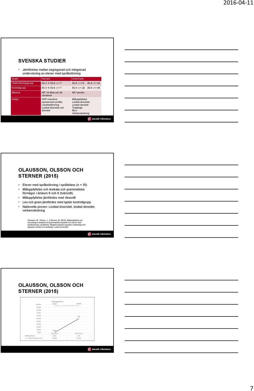 diversitet och densitet Lexikal diversitet Lexikal densitet Textlängd MLU Verbanvändning OLAUSSON, OLSSON OCH STERNER (2015) Elever med språkstörning i språkklass (n = 35) Måluppfyllelse och lexikala