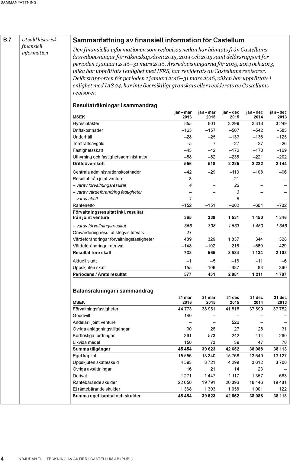 räkenskapsåren 2015, 2014 och 2013 samt delårsrapport för perioden 1 januari 2016 31 mars 2016.