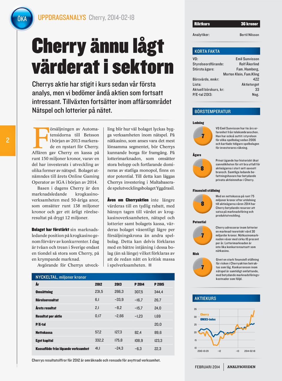 Hamberg, Morten Klein, Fam.Kling Börsvärde, mnkr: 422 Lista: Aktietorget Aktuell börskurs, kr: 33 P/E-tal 2013: Neg.